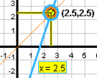 Same graph as above with the point two point five, two point five illuminated.