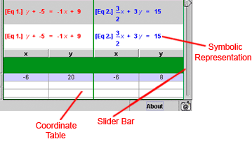 The Tabular Area.